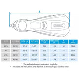 SEAC Boost Fins