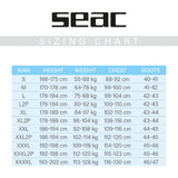 SEAC WarmDry 4mm Drysuits Package